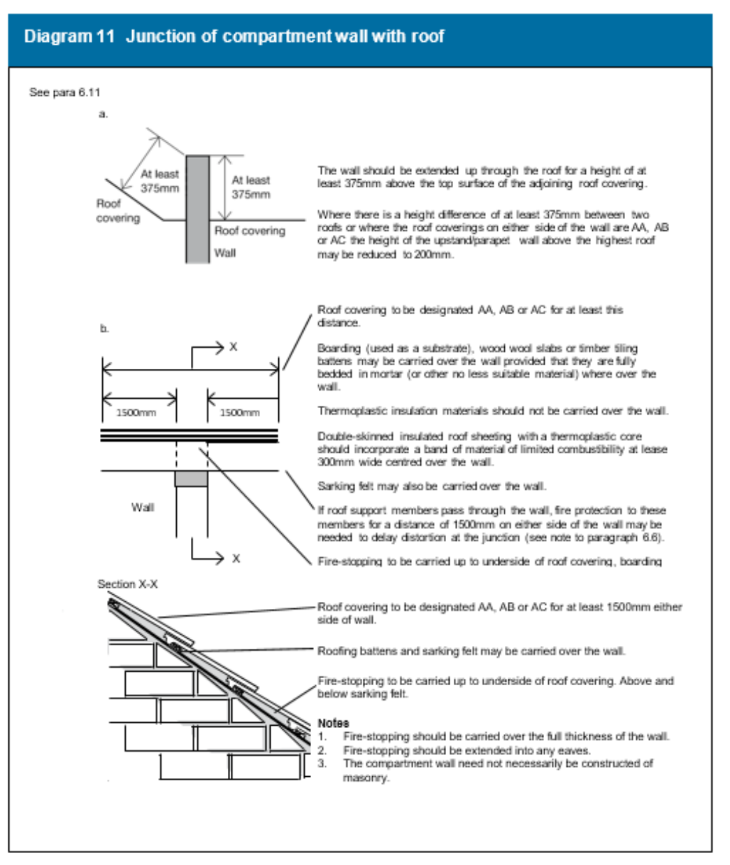 Diagram on page 60