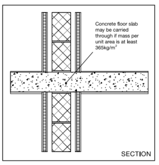 Diagram 2.34 Wall types 3.1 and 3.2 – internal concrete floor
