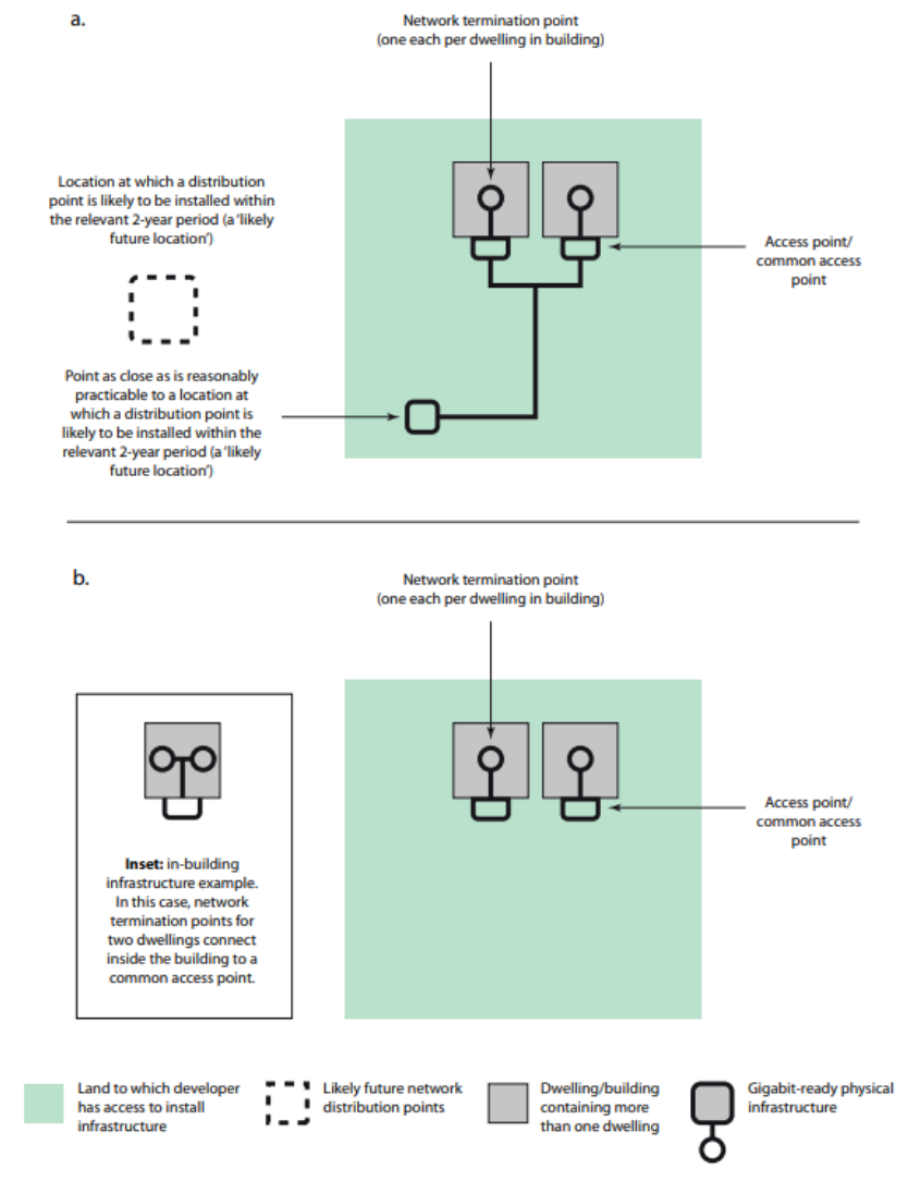 Diagram on page 17