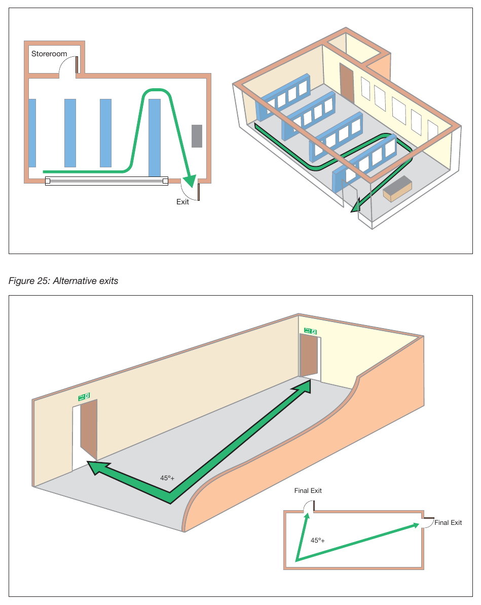 Figure 24: Measuring travel distance