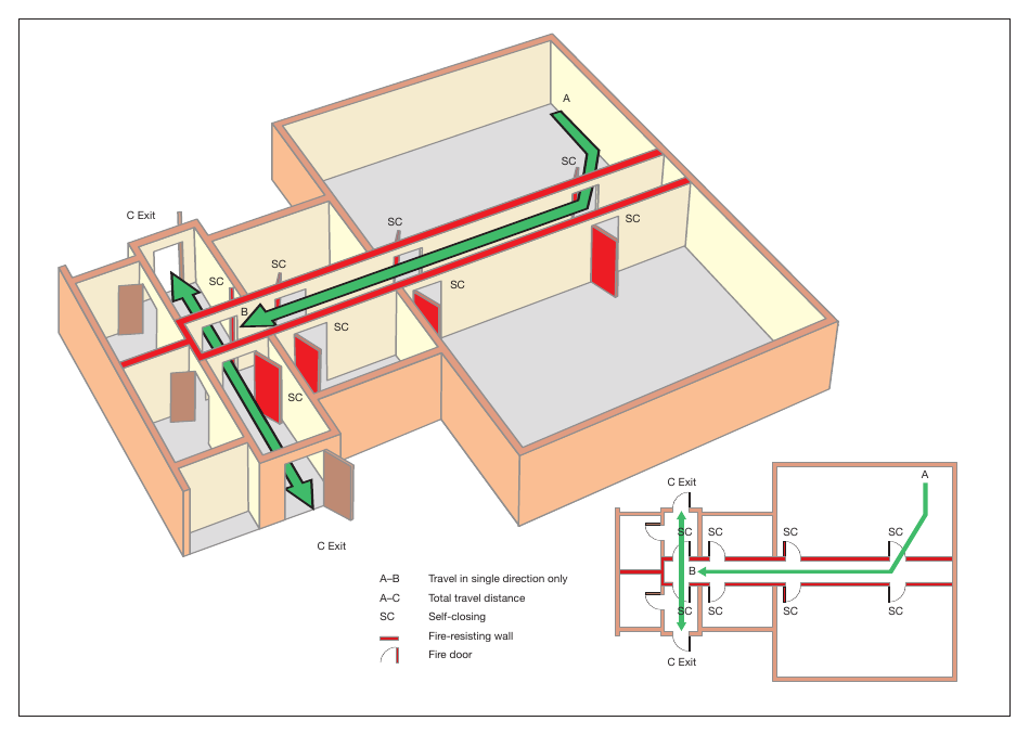 Figure 31: Dead-end condition with fire-resisting construction