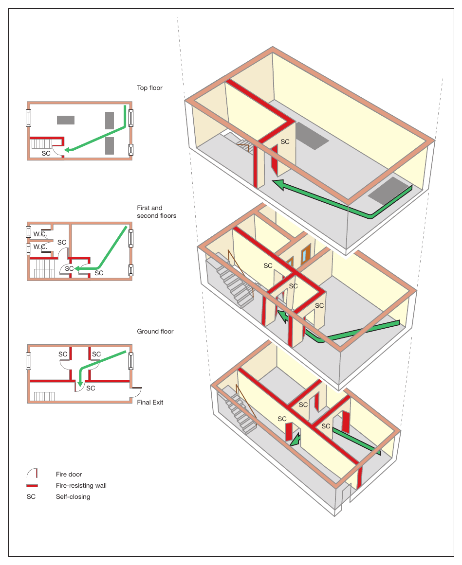 Figure 60: Four-storey premises: ground and up to three upper floors – protected by lobbies/corridors