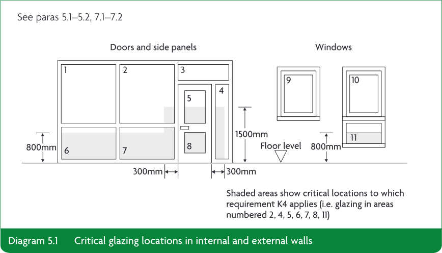 Schematic internal and external wall glazing layouts showing doors and side panels, windows, numbered glazing areas, dimensions, and shaded critical locations.
