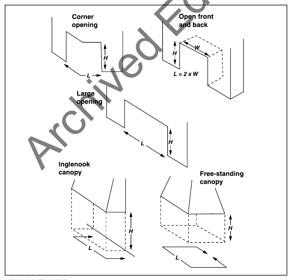 Diagram 45 Large or unusual fireplace openings.