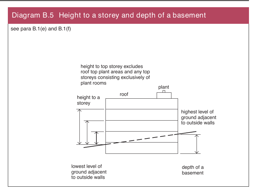 Figure on page 161