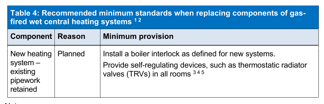 Table 4: Recommended minimum standards when replacing components of gas-fired wet central heating systems 1 2