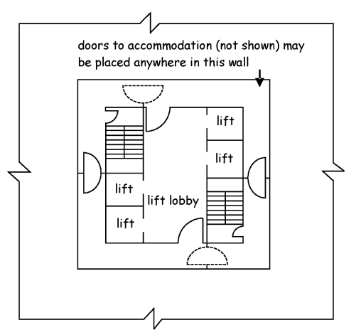 Figure 2.16 Central core example