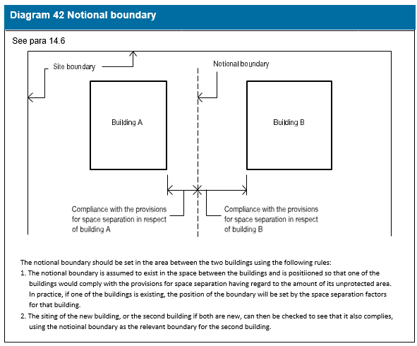 Diagram on page 170