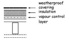 Figure 3.2 7 Roof constructions – Type C
