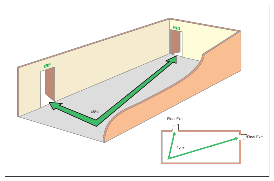Figure 23: Alternative exits
