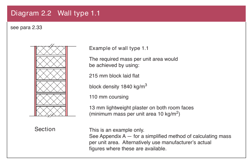 Diagram 2.2 Wall type 1.1