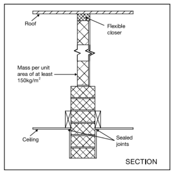 Diagram 2.13 Wall type 1 – ceiling and roof junction