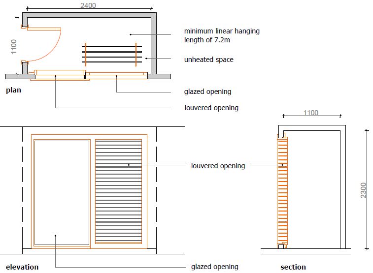 Figure 7.7 Example of passively heated and ventilated dedicated