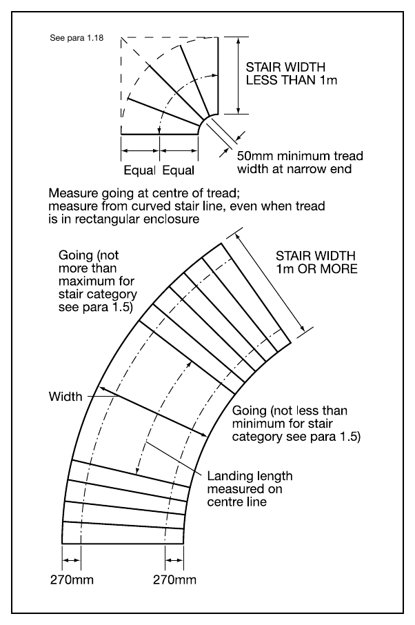 Diagram 8 Measuring tapered treads See para 1.18