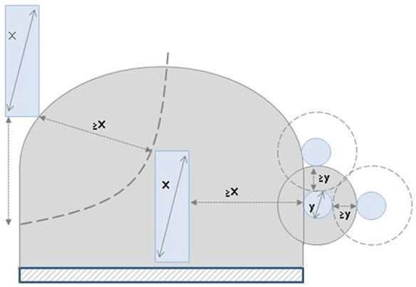 Figure 2.2 Layout restrictions on small TP(b)rooflights and light fittings with