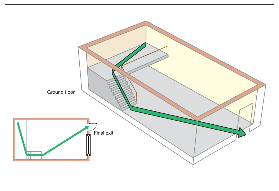 Figure 40: Ground floor premises with a single exit (including a mezzanine)