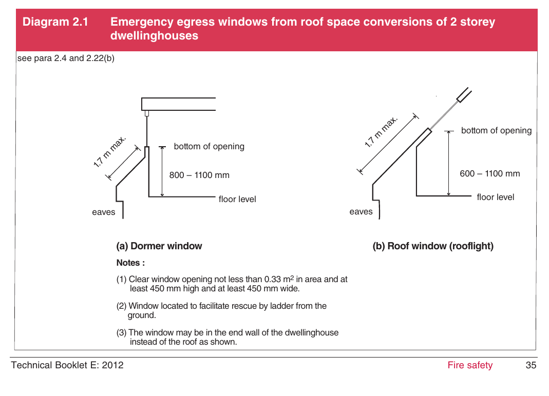 Diagram 2.1 Emergency egress windows from roof space conversions of 2 storey