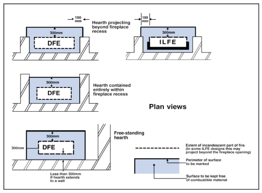 Diagram 37 Hearths for decorative fuel effect (DFE) and inset live