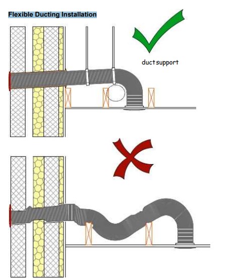 Figure 3.6 7 Flexible Ducting Installation
