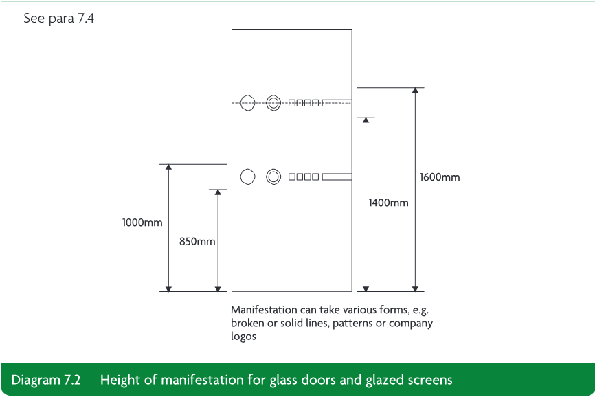 Technical diagram showing manifestation markings on a glass door or glazed screen at heights between 850mm and 1000mm and between 1400mm and 1600mm.