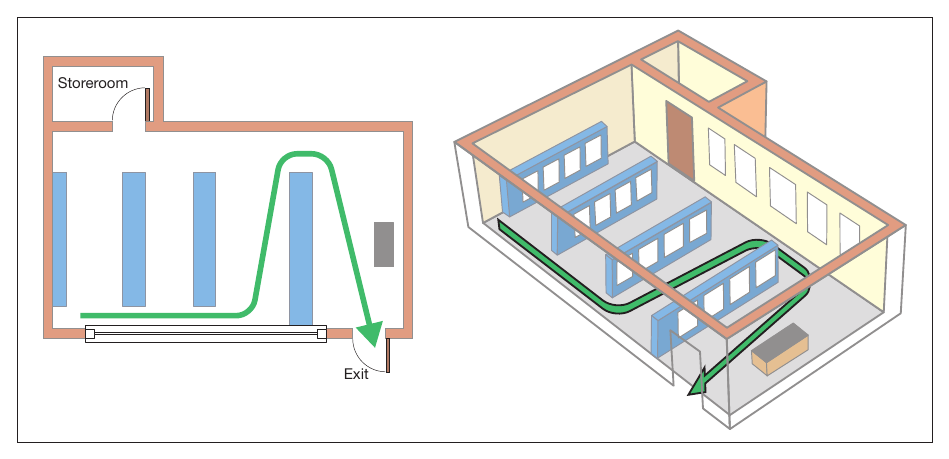 Figure 16: Measuring travel distance
