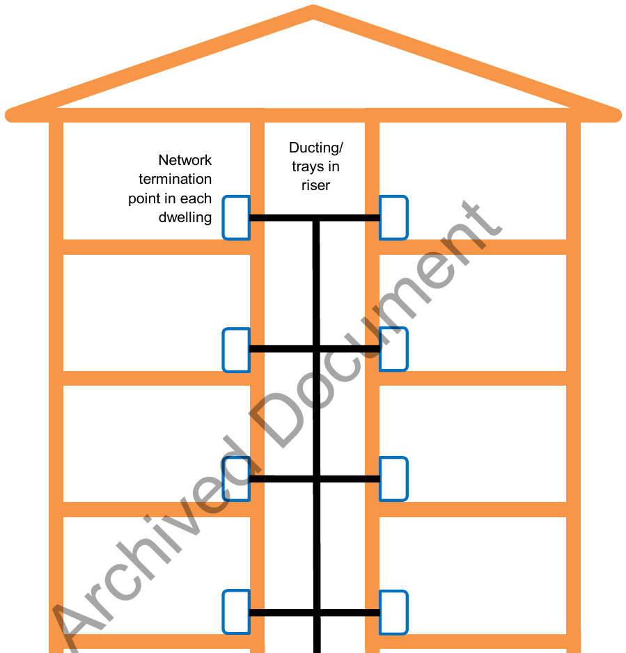 Diagram 2 a multi-dwelling building
