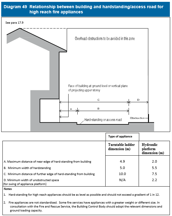 Diagram on page 191