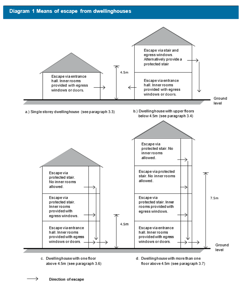 Diagram on page 33