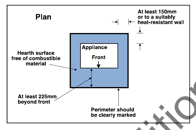 Diagram 38 Hearths for other appliances: plan dimension of non-combustible surfaces