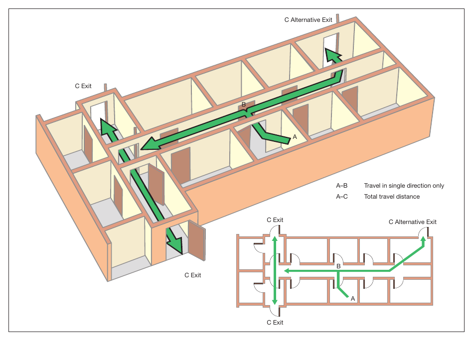 Figure 32: Dead-end condition provided with an alternative exit