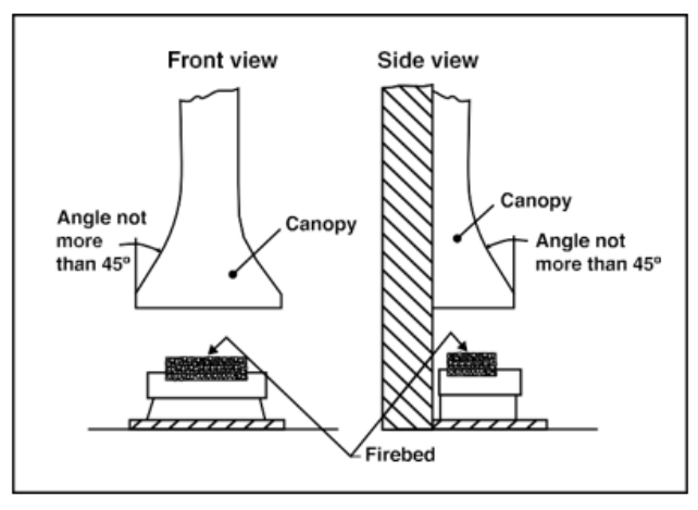 Diagram 23 Canopy for an open solid fuel fire