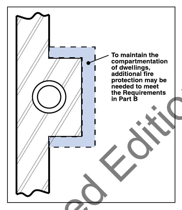 Diagram 12 Material change of use: fire protection of chimneys passing through other dwellings
