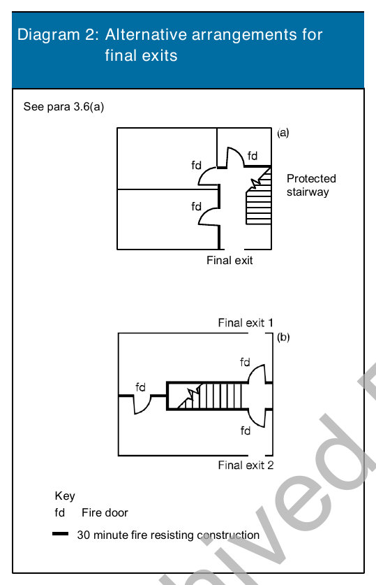 Diagram 3: Fire separation I houses with more than one floor over 4.5m above ground level