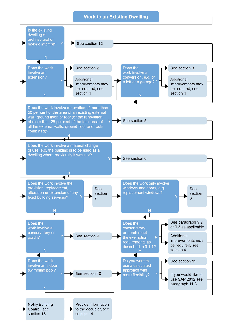 Diagram on page 8