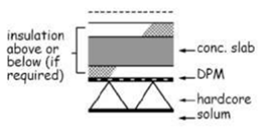 Figure 3. 8 Ground supported concrete floors 2