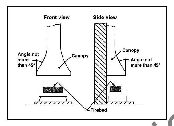 Diagram 23 Canopy for an open solid fuel fire